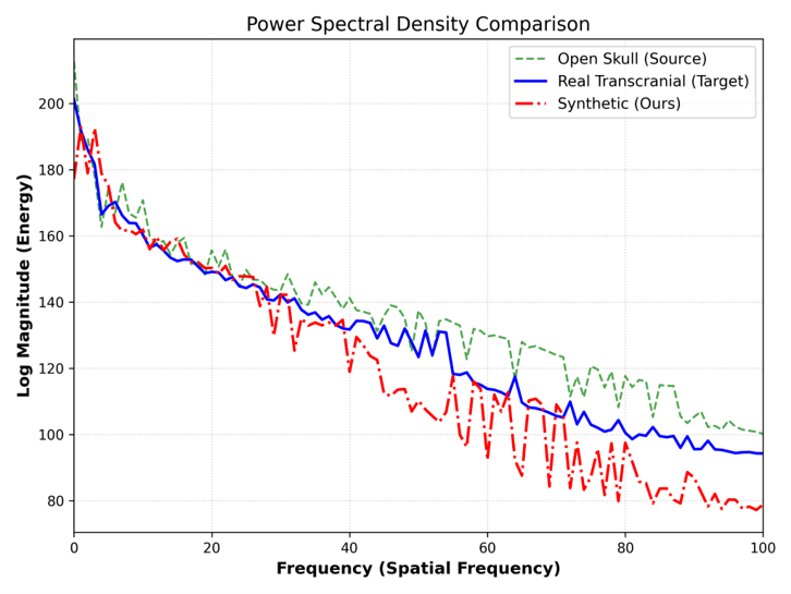 Metric Plot